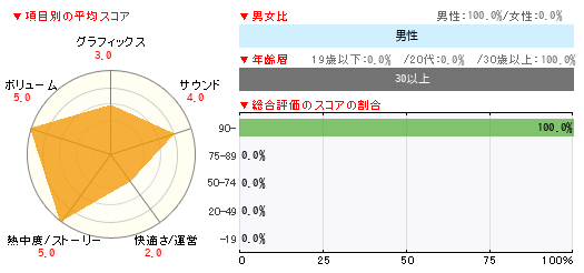 グラフ