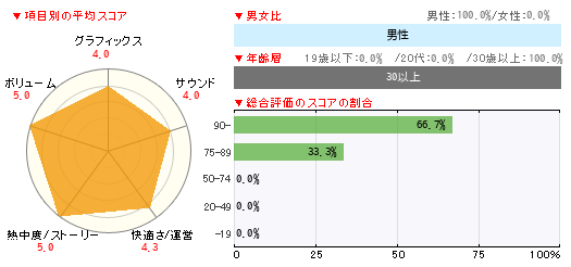 グラフ