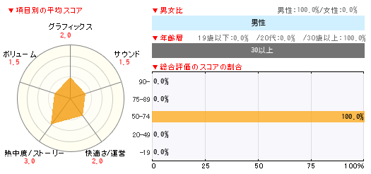 グラフ