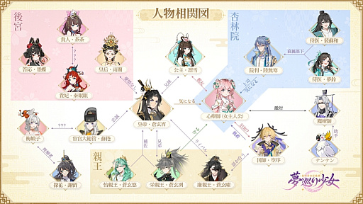 画像ギャラリー No.024のサムネイル画像 / 人々を悪夢から救い,傷を癒すRPG「夢巡り少女〜異世界宮廷綺譚〜」先行プレイ。オートでラクラク進行&衣装コーディネートも楽しもう【PR】