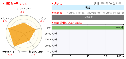 グラフ