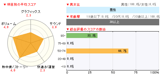 グラフ