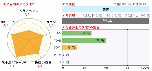 グラフ