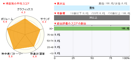 グラフ