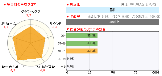 グラフ