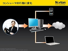 画像ギャラリー No.007のサムネイル画像 / 2009年版は「パフォーマンスに影響が出ないソフト」に。セキュリティソフト大手シマンテック,ゲームにフィーチャーしたセミナー開催