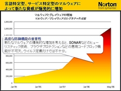 画像ギャラリー No.013のサムネイル画像 / 2009年版は「パフォーマンスに影響が出ないソフト」に。セキュリティソフト大手シマンテック,ゲームにフィーチャーしたセミナー開催