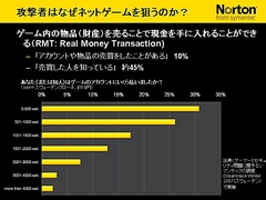画像ギャラリー No.022のサムネイル画像 / 2009年版は「パフォーマンスに影響が出ないソフト」に。セキュリティソフト大手シマンテック,ゲームにフィーチャーしたセミナー開催