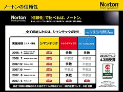 画像ギャラリー No.036のサムネイル画像 / 2009年版は「パフォーマンスに影響が出ないソフト」に。セキュリティソフト大手シマンテック,ゲームにフィーチャーしたセミナー開催