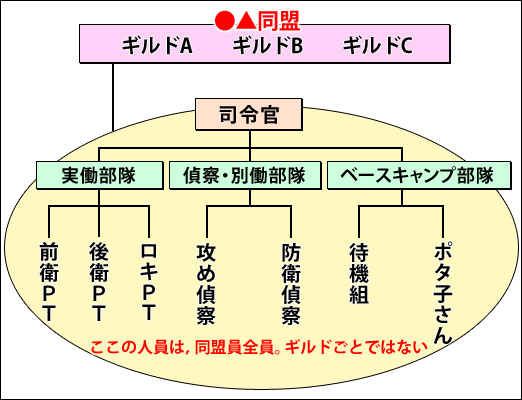 画像ギャラリー No.015のサムネイル画像 / RWC2008取材連動企画・ラグナロクオンラインであえてPvPを楽しむ［前編］