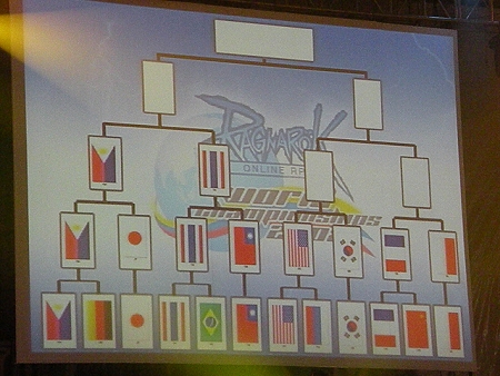 画像ギャラリー No.031のサムネイル画像 / RWC2008大会“Day1”，日本代表ギルド「chop」地元フィリピン代表ギルドの前に敗れる