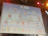 画像ギャラリー No.032のサムネイル画像 / RWC2008“Day2”，タイ代表ギルドが2連覇を果たし世界最強の栄誉を手に！