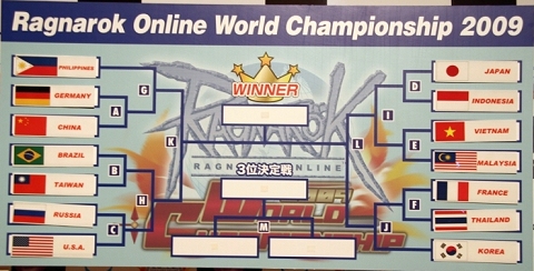 画像ギャラリー No.002のサムネイル画像 / 日本代表ギルドが優勝！「Ragnarok Online World Championship 2009」パシフィコ横浜で開催