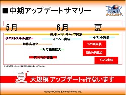 画像ギャラリー No.009のサムネイル画像 / 「ラグナロクオンライン」ファン感謝祭2010が開催。RJC2010はギルド“放課後ティータイム”が優勝(※5/4 内容を更新)