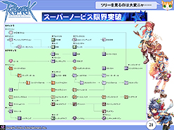 画像ギャラリー No.022のサムネイル画像 / 「ラグナロクオンライン」カンファレンス詳報。今秋実装の「Episode9.0 Bifrost」やRWCの最新情報,さらにブラウザゲーム「ラグナロクオンライン ギルドマスターズ」の発表も