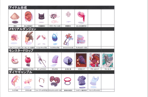 画像ギャラリー No.006のサムネイル画像 / 「ラグナロクオンライン」運営チームインタビュー。無料ワールド「Breidablik」のオリジナルコンテンツ「突撃! モンスターハウス」が7月に登場