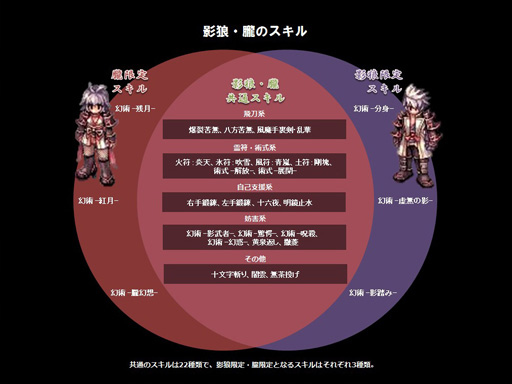 画像ギャラリー No.004のサムネイル画像 / 「ラグナロクオンライン」,忍者上位職「影狼」「朧」の実装が8月6日に決定。先行テストプレイ&Breidablikアップデート第2弾レポート