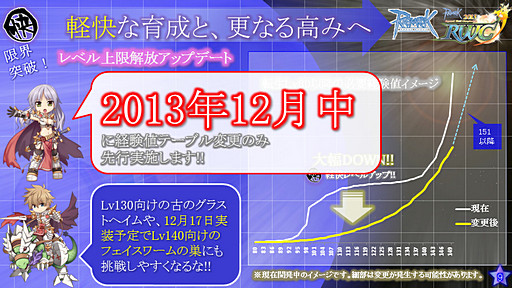 画像ギャラリー No.003のサムネイル画像 / 「ラグナロクオンライン」は新たなプレイスタイルを目指す――経験値テーブルの大胆な変更など,カンファレンスで発表されたアップデートの真意をガンホーに聞いてみた