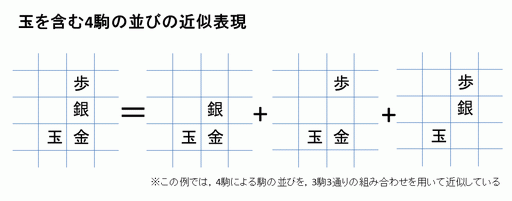 画像ギャラリー No.005のサムネイル画像 / 電王戦,なんで勝てたんですか?――「ゲーマーはもっと経営者を目指すべき!」第15回は,「BM98」を開発した伝説的なプログラマー・やねうらお氏がゲスト