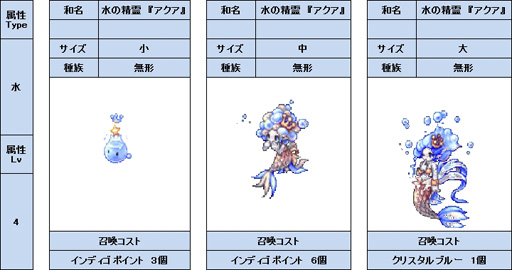 画像ギャラリー No.031のサムネイル画像 / 三つの「覚醒」で遊びの幅が大きく広がる。「ラグナロクオンライン」次期大型アップデート「覚醒」プレイレポート