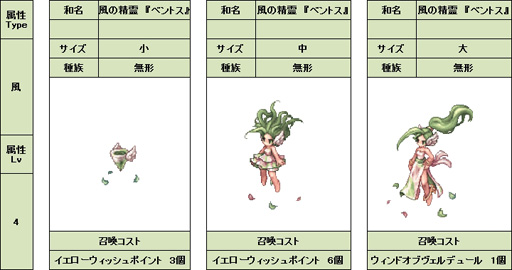 画像ギャラリー No.032のサムネイル画像 / 三つの「覚醒」で遊びの幅が大きく広がる。「ラグナロクオンライン」次期大型アップデート「覚醒」プレイレポート