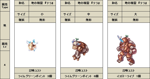 画像ギャラリー No.033のサムネイル画像 / 三つの「覚醒」で遊びの幅が大きく広がる。「ラグナロクオンライン」次期大型アップデート「覚醒」プレイレポート