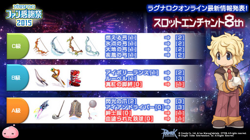 画像ギャラリー No.034のサムネイル画像 / 「10Second」のRJC連覇は成ったのか？「LoVA」コラボの詳細などが公開された「ラグナロクオンラインファン感謝祭2015」レポート