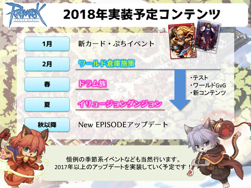 画像ギャラリー No.002のサムネイル画像 / 「ラグナロクオンライン」2018年ロードマップインタビュー。全ワールドのプレイヤーが集えるロビーワールドでMMORPGらしさの復活を目指す