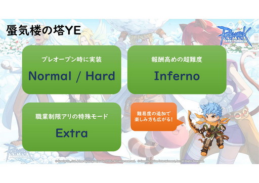 画像ギャラリー No.004のサムネイル画像 / サービス19年目を迎える「ラグナロクオンライン」で，4次職＆BaseLv250の実装準備中！ 2021年ロードマップを運営スタッフに聞いた