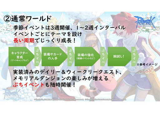 画像ギャラリー No.006のサムネイル画像 / サービス19年目を迎える「ラグナロクオンライン」で，4次職＆BaseLv250の実装準備中！ 2021年ロードマップを運営スタッフに聞いた