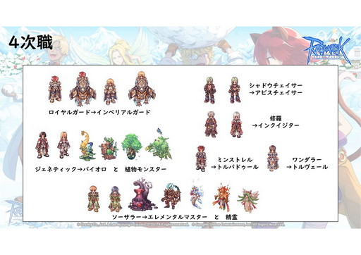 画像ギャラリー No.010のサムネイル画像 / サービス19年目を迎える「ラグナロクオンライン」で，4次職＆BaseLv250の実装準備中！ 2021年ロードマップを運営スタッフに聞いた