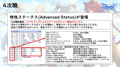 画像ギャラリー No.011のサムネイル画像 / サービス19年目を迎える「ラグナロクオンライン」で，4次職＆BaseLv250の実装準備中！ 2021年ロードマップを運営スタッフに聞いた