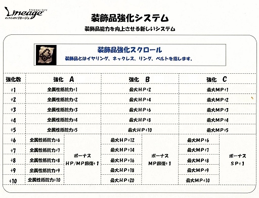 画像ギャラリー No.012のサムネイル画像 / 次期アップデートのボスも登場,「リネージュ」オフラインイベントレポート