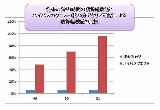 画像ギャラリー No.010のサムネイル画像 / 【PR】あの「リネージュ」でレベル上げが爆速に？　キャラ作成から2週間でエンドコンテンツに挑戦できる“ハイパス”を試してみた