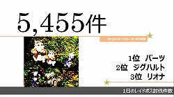 画像ギャラリー No.020のサムネイル画像 / エヌ・シー・ジャパンの「トイボックスツアー2013」が博多にて開催。初日に行われた「リネージュ」「リネージュ2」のイベント模様をレポート