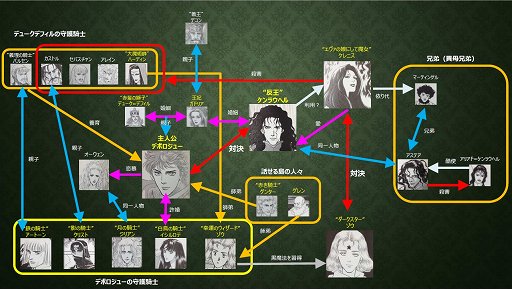 画像ギャラリー No.003のサムネイル画像 / 「リネージュ」の攻城戦に,第三勢力として原作キャラが参戦。「革命戦争」アップデートでの変化をプロデューサーに聞いてみた