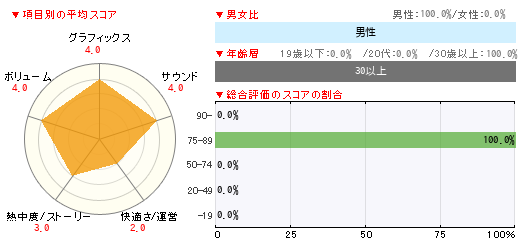 グラフ