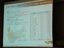 画像ギャラリー No.003のサムネイル画像 / 「GetAmped」がロシア，バルト3国などでサービス決定，サイバーステップはアジア＆BRICsの任天堂を目指す