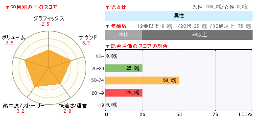 グラフ