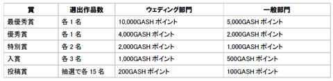 画像ギャラリー No.001のサムネイル画像 / 再スタートのきっかけに。「エタカ」の「1万倍カムバックキャンペーン」