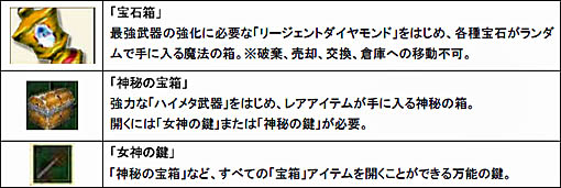 画像ギャラリー No.003のサムネイル画像 / 9周年を迎えた「エターナルカオスNEO」で,記念イベント開催
