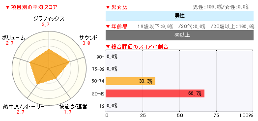 グラフ