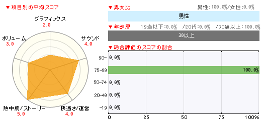 グラフ