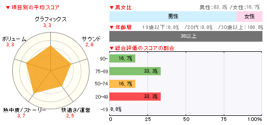 グラフ