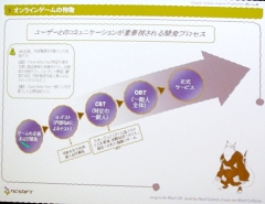 画像ギャラリー No.011のサムネイル画像 / ［ゲーム開発者セミナー］サービスとしてのオンラインゲーム，Lineageはなぜ成功したのか？