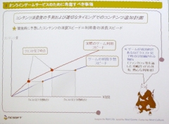 画像ギャラリー No.018のサムネイル画像 / ［ゲーム開発者セミナー］サービスとしてのオンラインゲーム，Lineageはなぜ成功したのか？