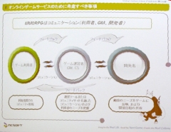 画像ギャラリー No.019のサムネイル画像 / ［ゲーム開発者セミナー］サービスとしてのオンラインゲーム，Lineageはなぜ成功したのか？