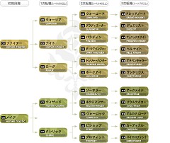 画像ギャラリー No.018のサムネイル画像 / MMORPG「リネージュII」が7日間無料で遊べる，新規会員向けの無料プレイシリアルナンバーを，応募者全員にプレゼント！