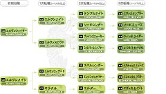 画像ギャラリー No.021のサムネイル画像 / MMORPG「リネージュII」が7日間無料で遊べる，新規会員向けの無料プレイシリアルナンバーを，応募者全員にプレゼント！
