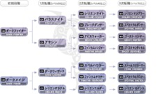 画像ギャラリー No.025のサムネイル画像 / MMORPG「リネージュII」が7日間無料で遊べる，新規会員向けの無料プレイシリアルナンバーを，応募者全員にプレゼント！